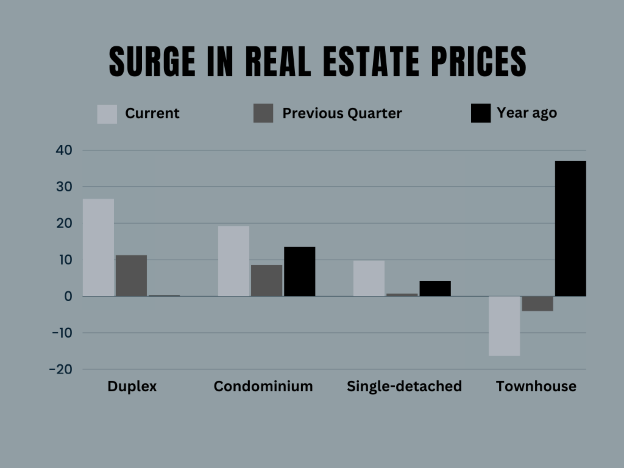 Updated Real Estate Prices in Metro Manila In 2023 Presello