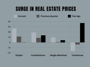 PreselloXSurgeinRealEstatePrices