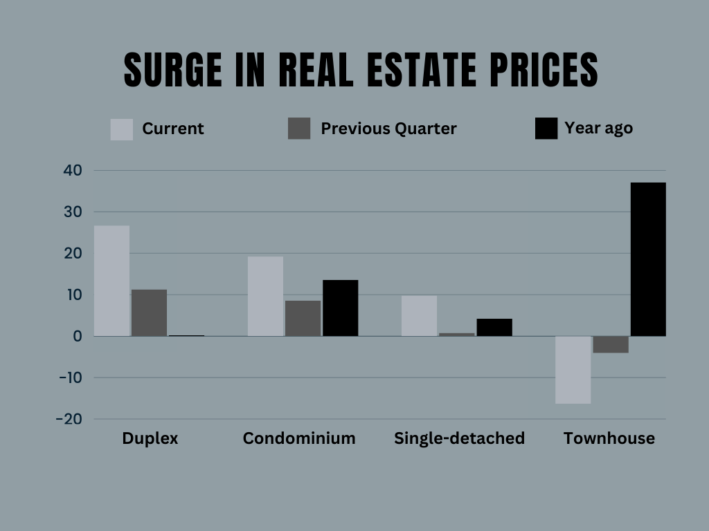 Updated Real Estate Prices in Metro Manila In 2023 Presello